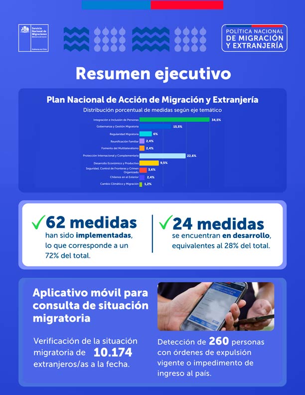 Resumen ejecutivo - Avances en la implementación de la Política Migratoria en Chile